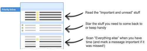 gmail-priority-inbox