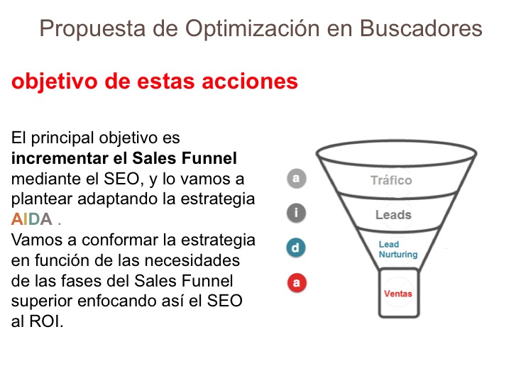 funnel compra